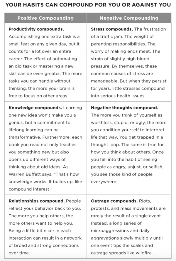 How to Get 1% Better Every Day